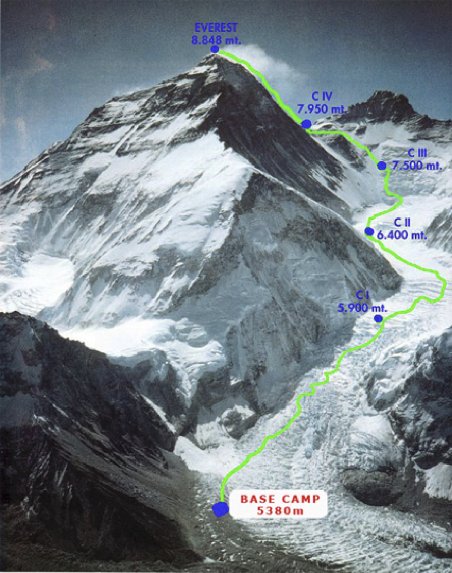 В какой стране находится эверест высота. Гора Эверест 8848 м. Джомолунгма и Эверест самая высокая точка горы. Вершины гора Джомолунгма Эверест на карте. Вышина горы Эверест.